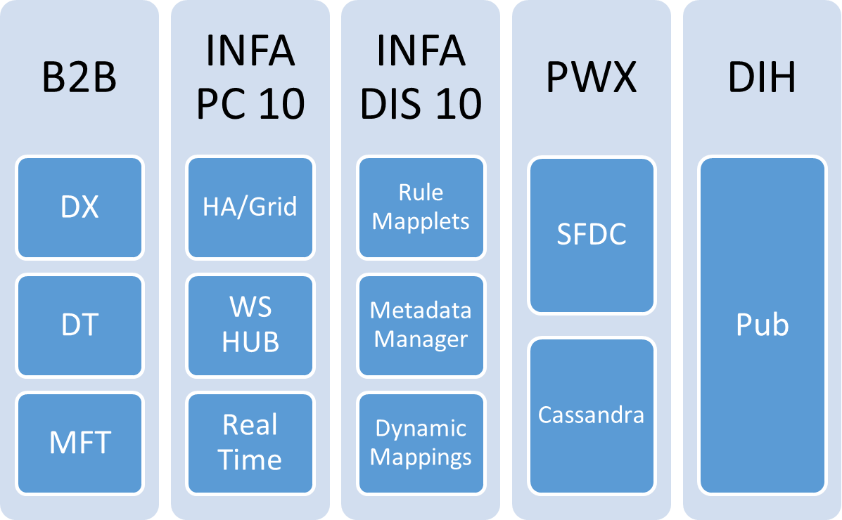 case study data ingestion