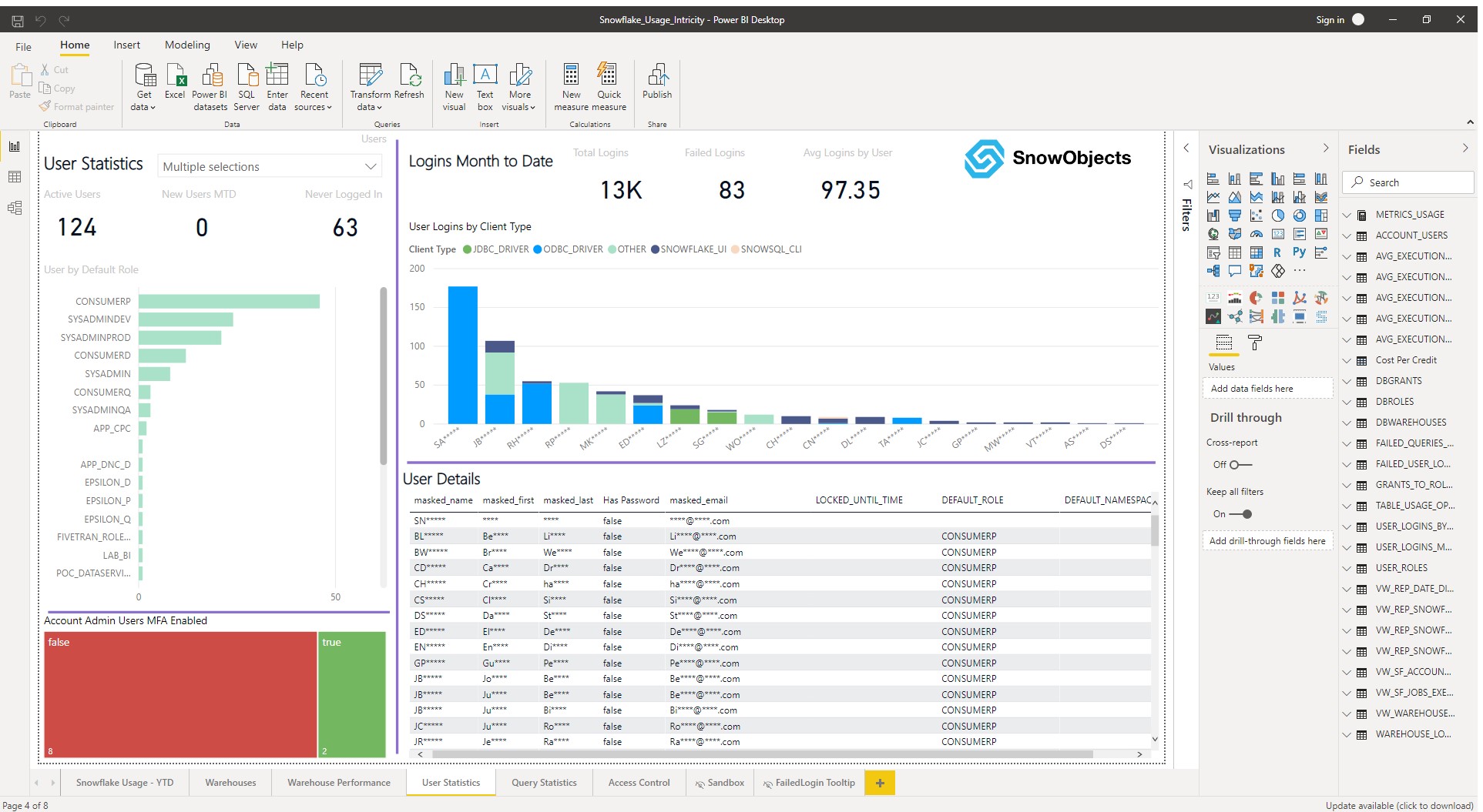 SnowObjects User Statistics Dashboard