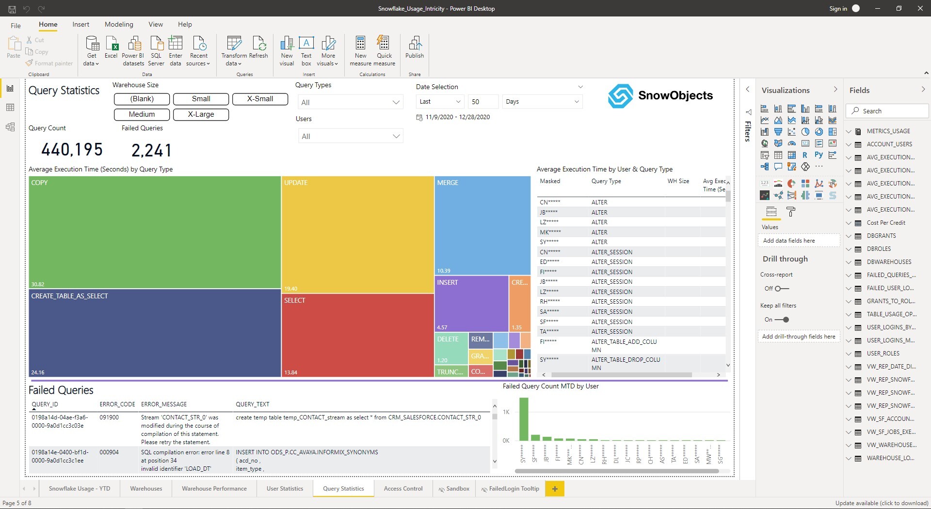 SnowObjects User Statistics